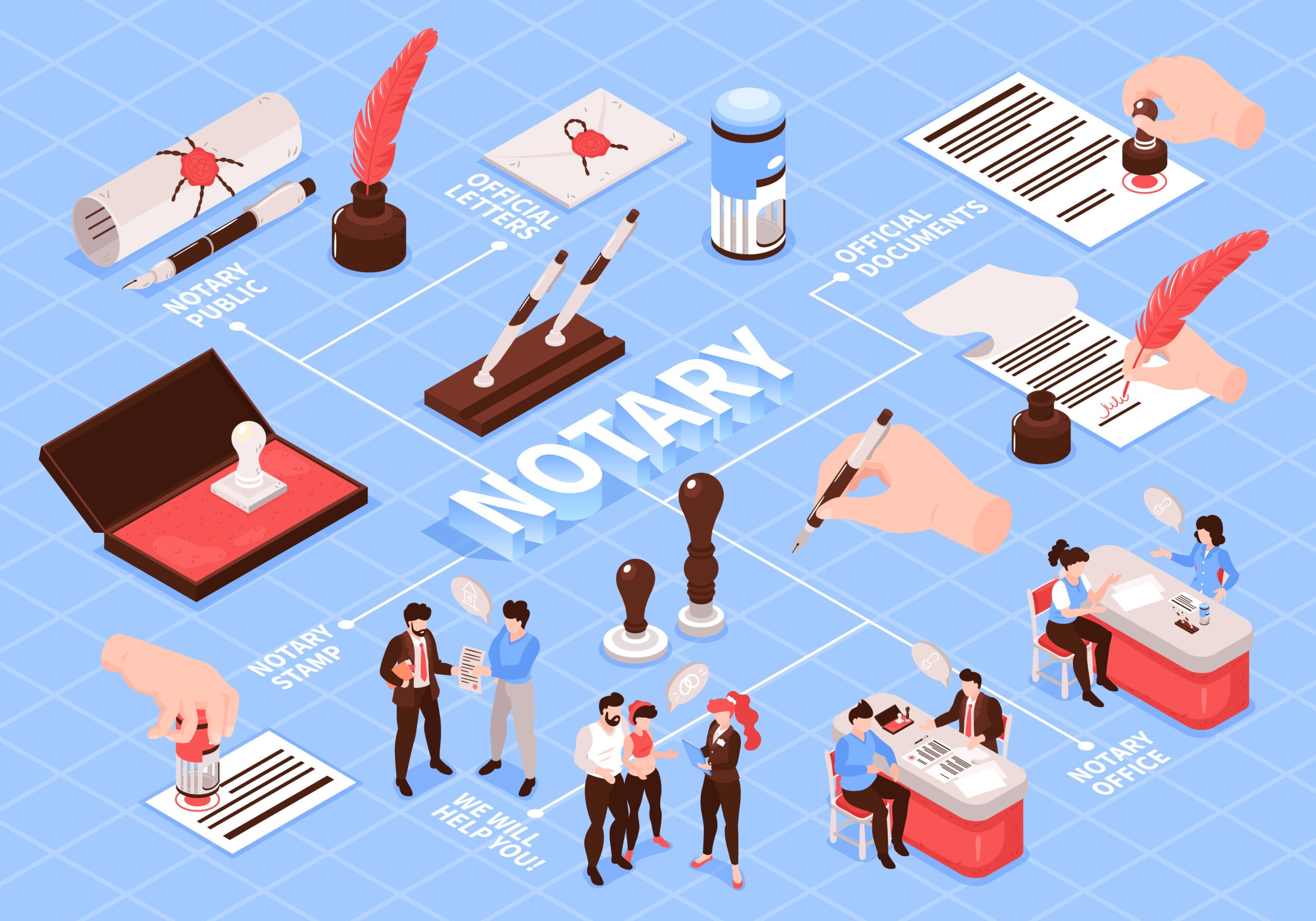 Manage Cross-Border Paperwork Through Mobile Notary Services for Personal Transactions